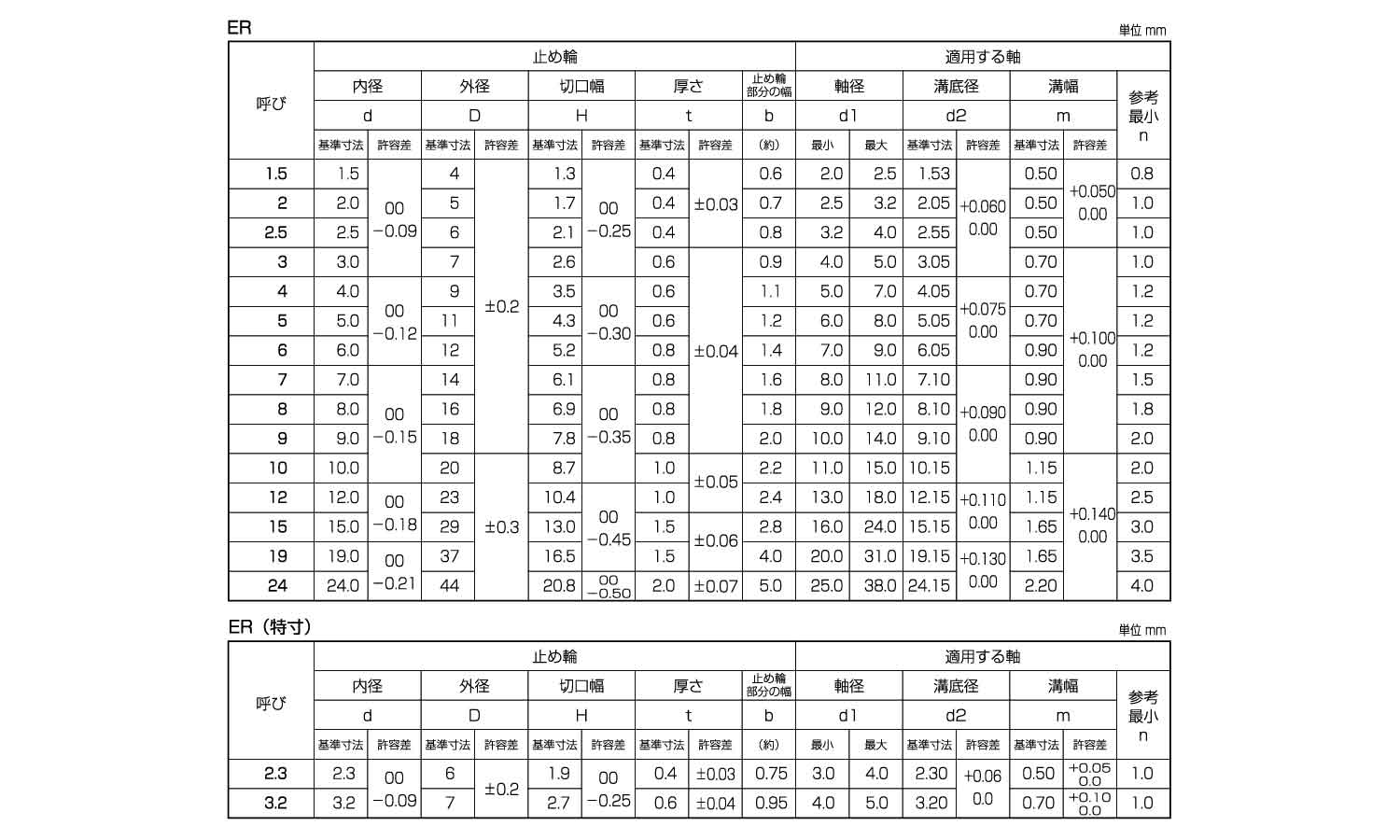 E型止め輪(平和 1.5