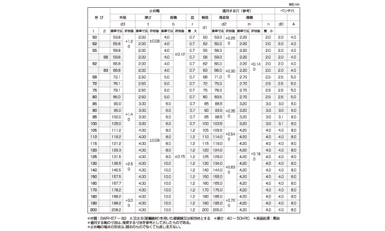 JIS穴付同心止め輪(穴用・平和 52.0