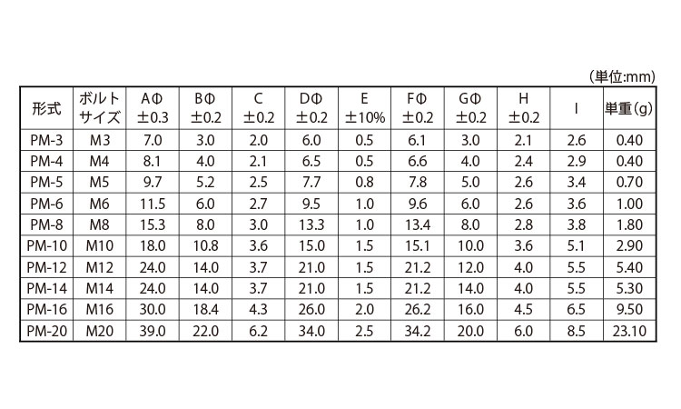 パッキングW(PM・NBR