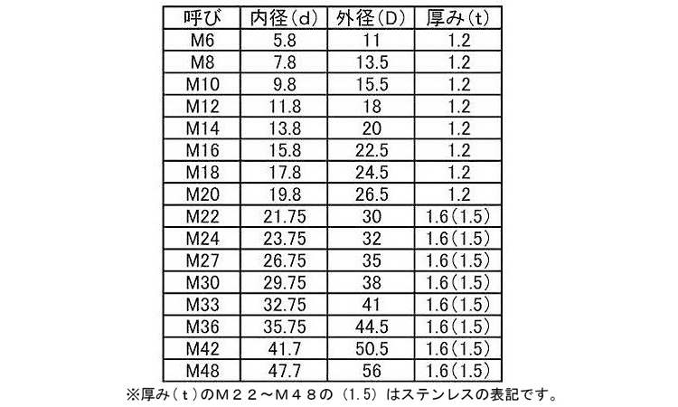 シールW(S1(キーパー製