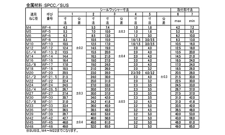 シールワッシャー(WF(NOK製