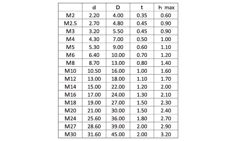 リブドロックワッシャー 2.0