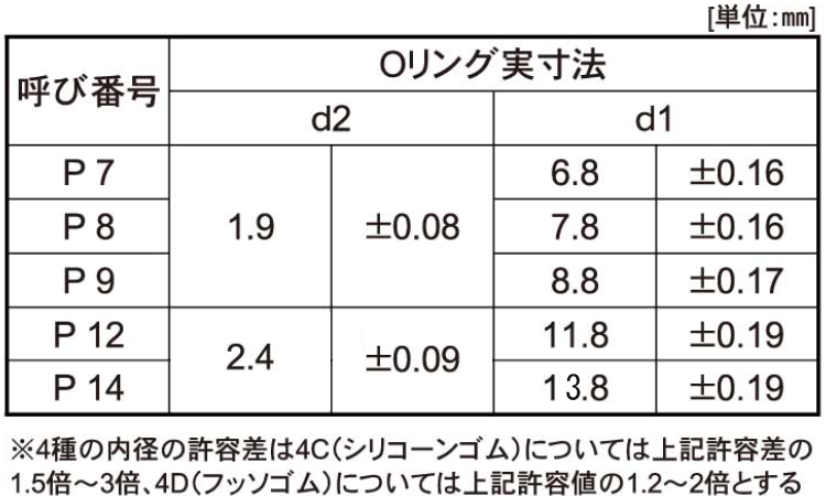 Oリング(EPDM70)(P)