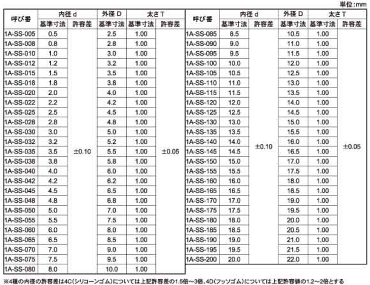 Oリング 1A SS規格