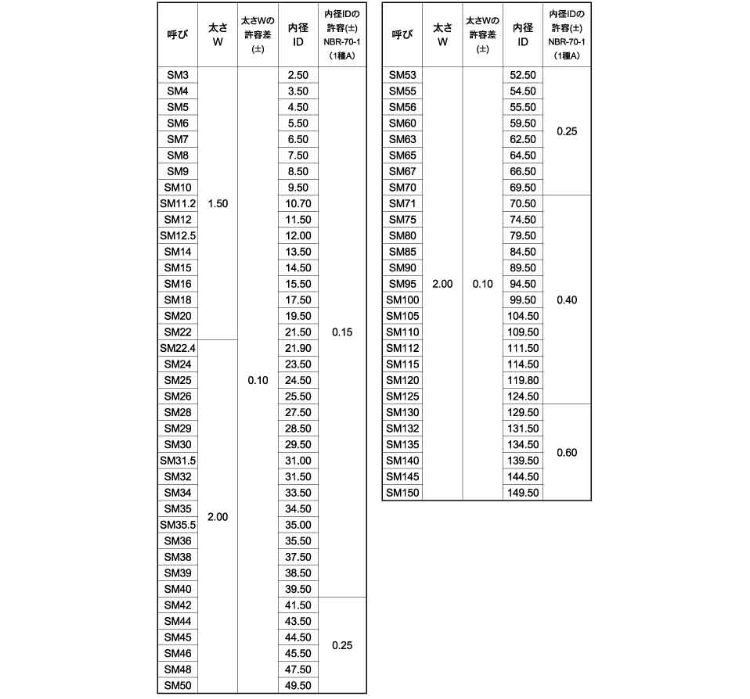 Oリング 1AーS(SM)