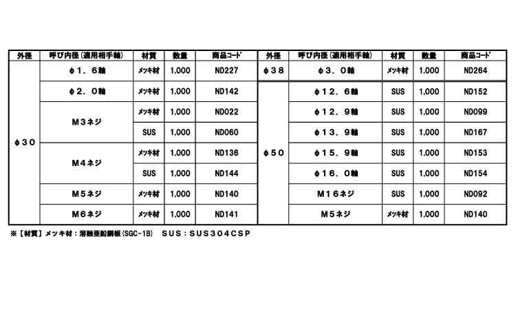 六ツ割スピードワッシャ(ねじ用 3.0