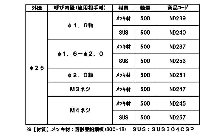 八ツ割ボタンワッシャ(ねじ用 3.0