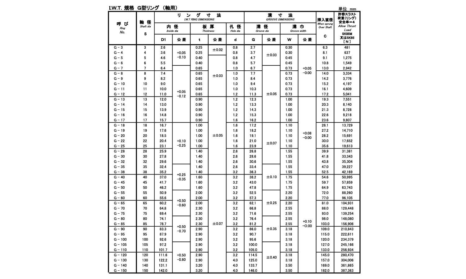 C型止め輪(軸用・IWT(磐田規 3.0