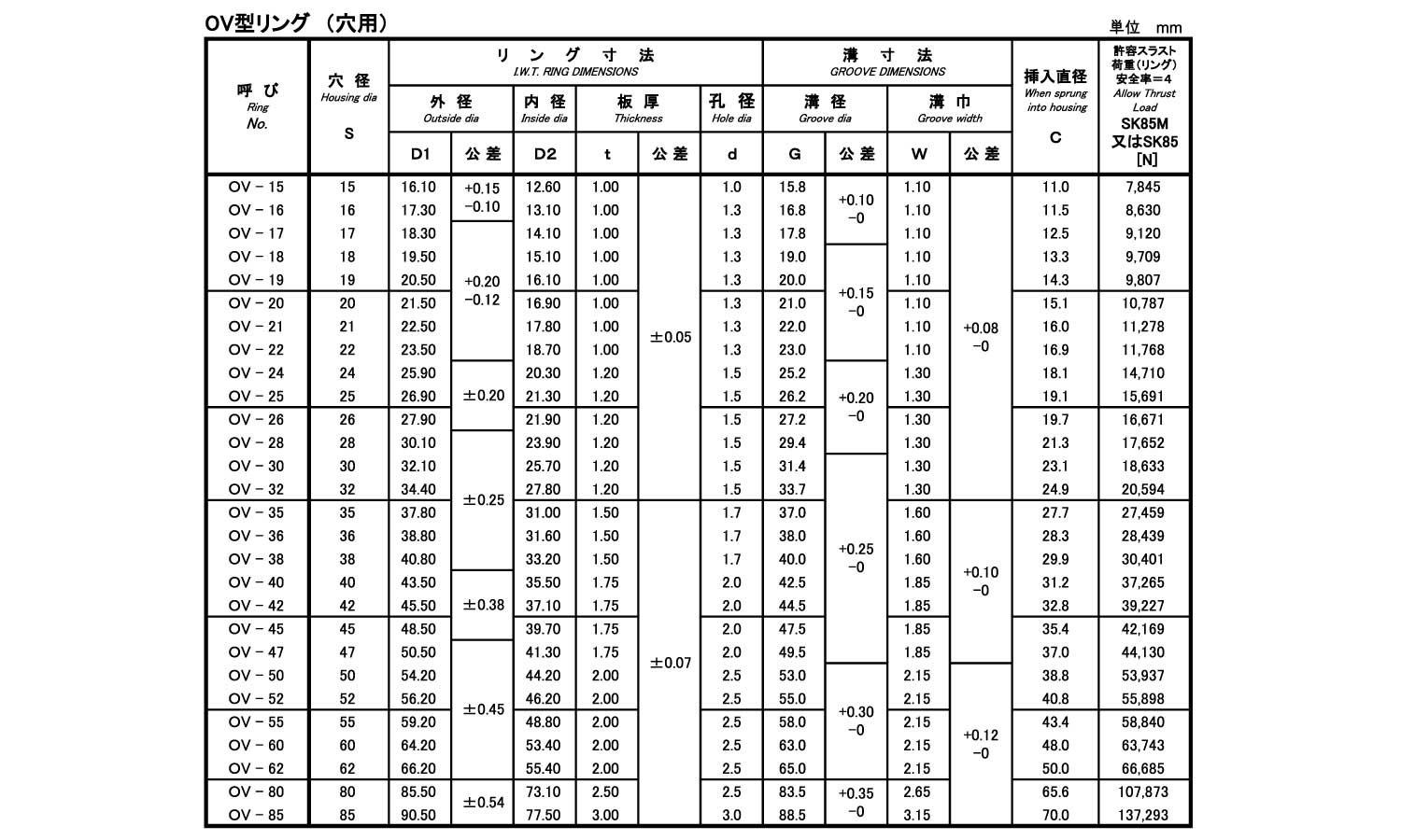 OV型止め輪(穴用・IWT(磐田 15.0