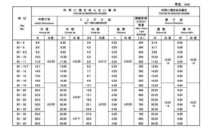 SI型止め輪(穴用・IWT(磐田 8.0