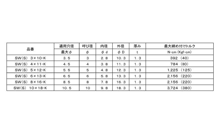 シールW(SW・SWSーKムサシ