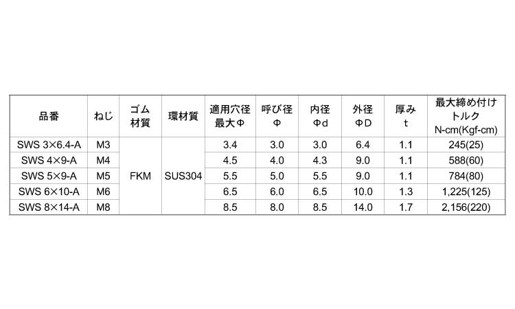 シールワッシャーA(武蔵