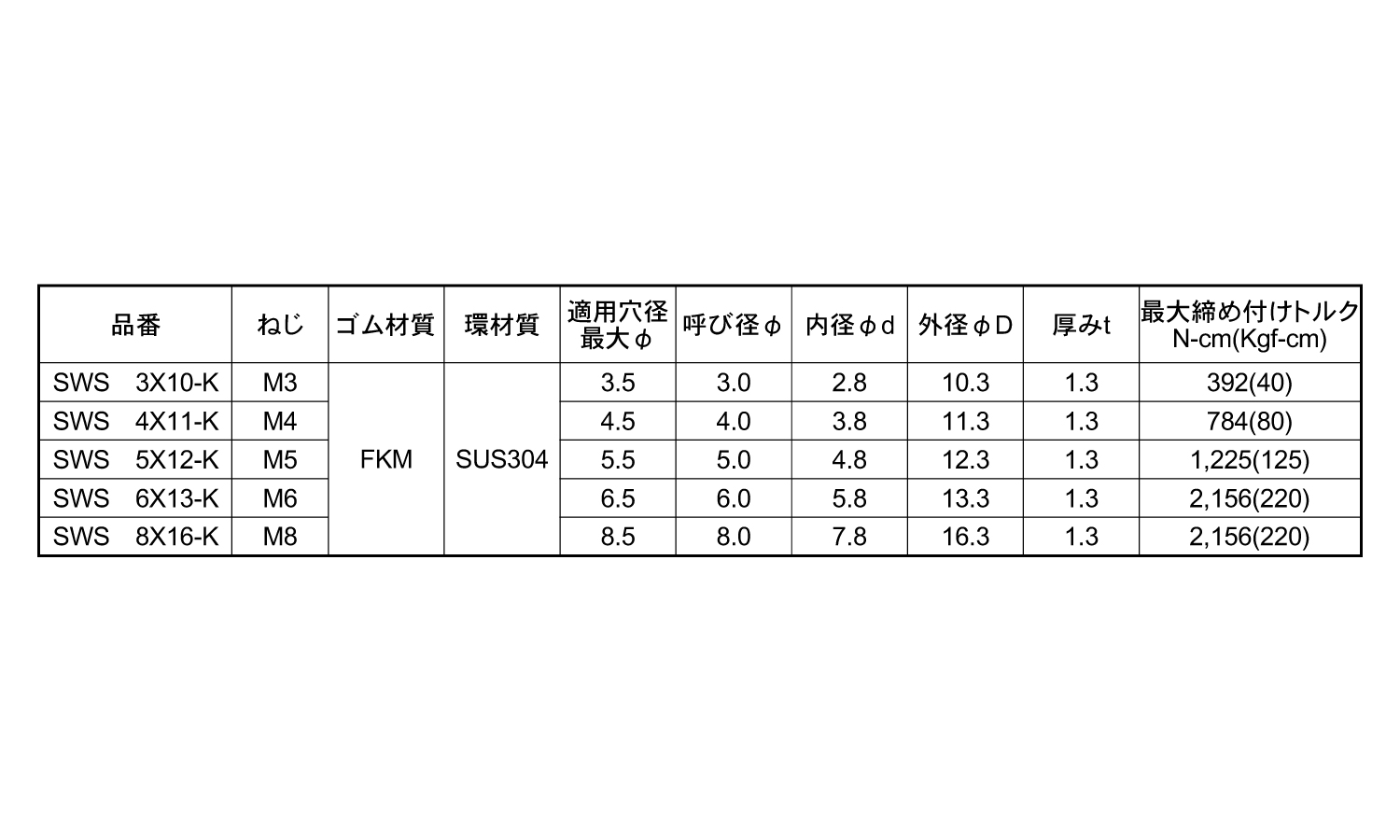 シールワッシャーK(武蔵