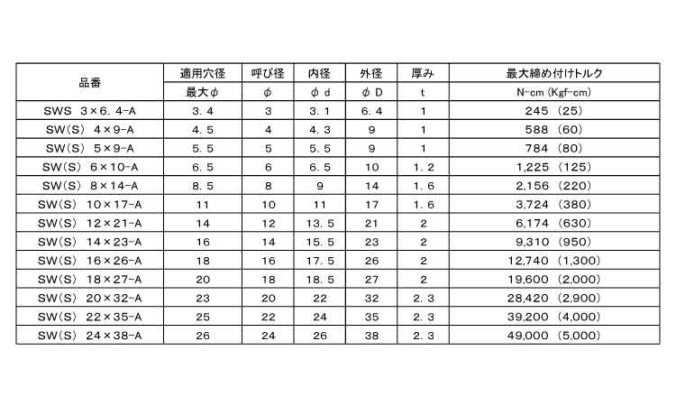 シールW(SW・SWSーAムサシ