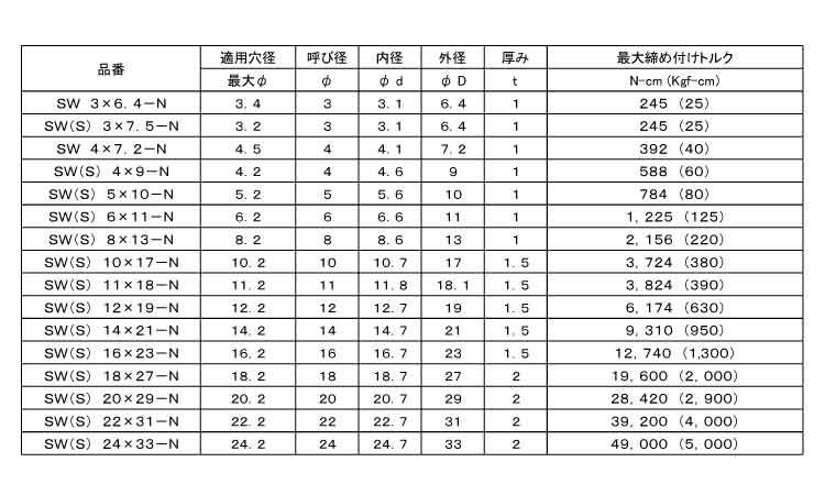 シールW(SW・SWSーNムサシ