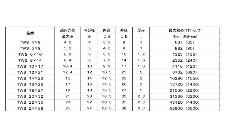 シールW(TWSーA(ムサシ製