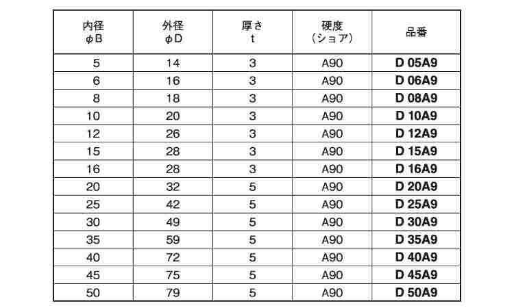 ウレタンダンパー ノーマル
