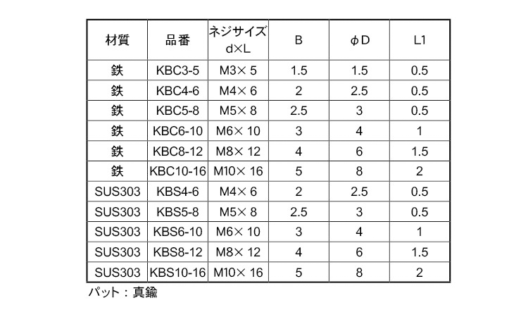 傷防止ネジ(岩田製作所製 5.0 3.0
