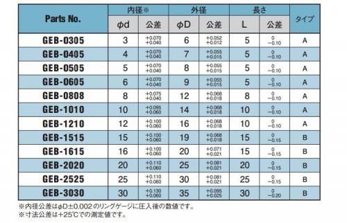 グライトロンSEブッシュ(GEB