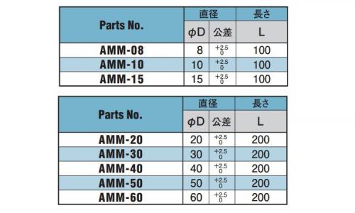 アラミドM 丸棒(AMM 8.0