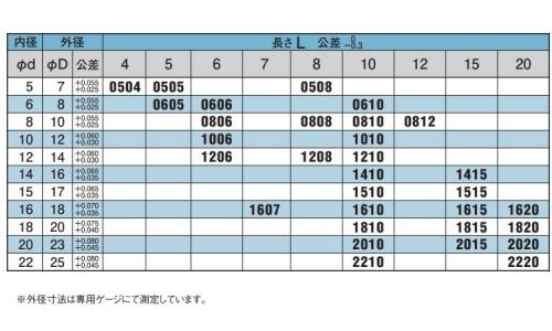 テクメットBブッシュ(TCB