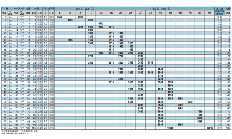 タフメットブッシュ(TMB