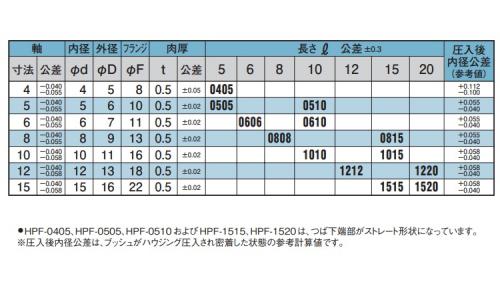 ハイプラスト フランジB(HPF