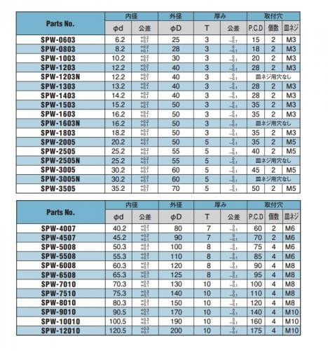 #500SP スラストW(SPW