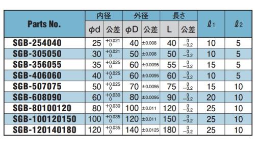 #500SP ガイドB(SGB 2.5