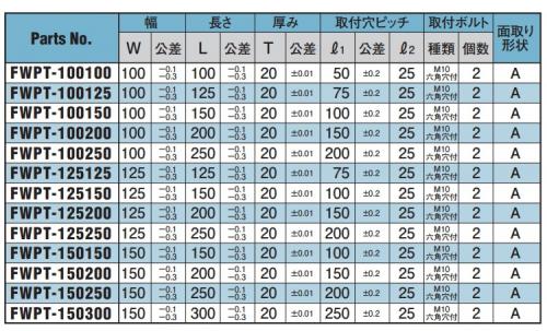 #500FウェアプレートFWPT 10.0 1.0