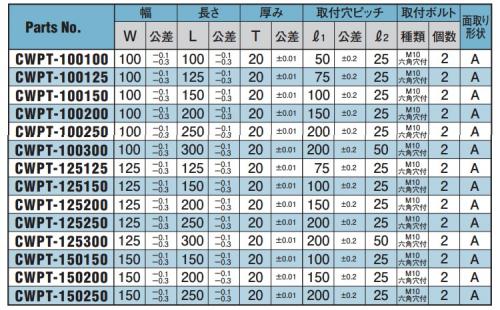 #2000 ウェアP20MM2穴 10.0 1.0