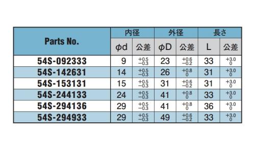 サーメットMブッシュ素材(54S