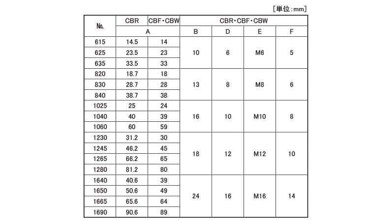 クランピングスクリュー(BW 15.0 6.0