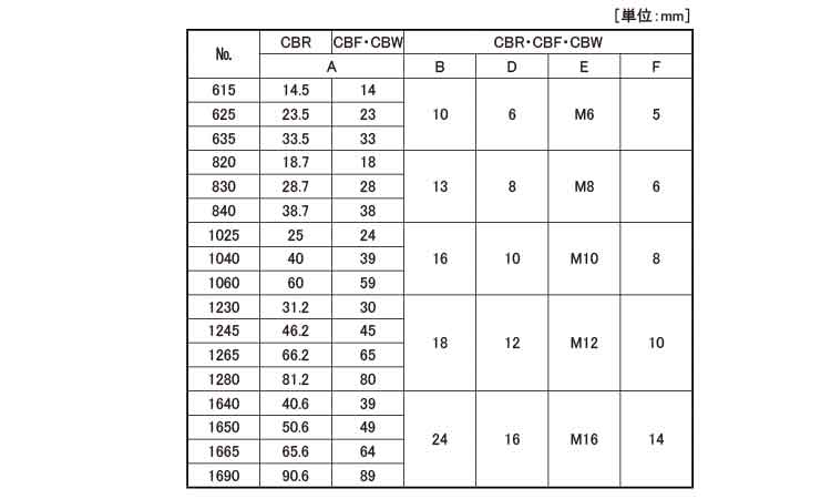 クランピングスクリュー(AR 15.0 6.0