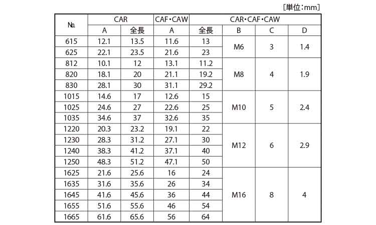クランピングスクリュー(AW 15.0 6.0
