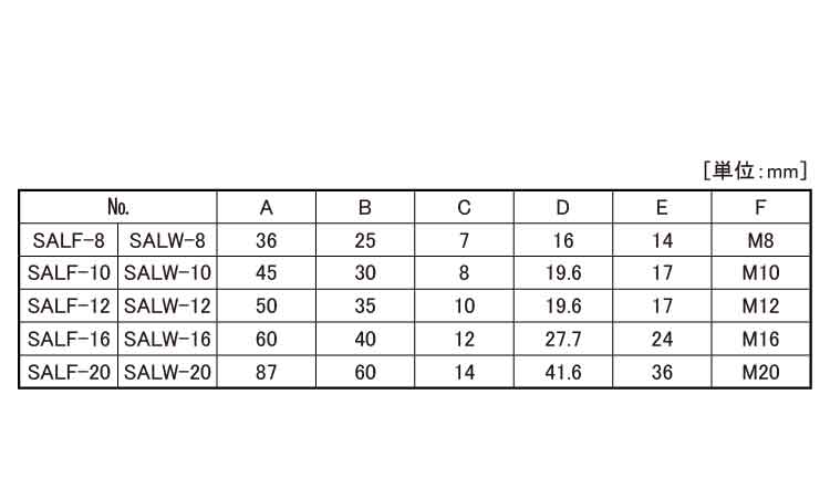 スイベルアライニングBTSALF 8.0