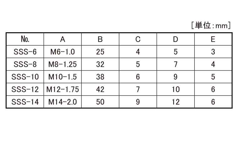 ソケットドライブスイベルS 6.0