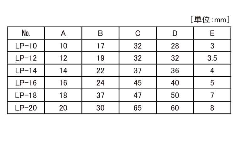 レベリングパット(LP 10.0
