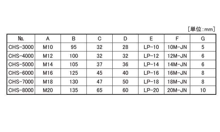 スイベルパット付ボルト(CHS