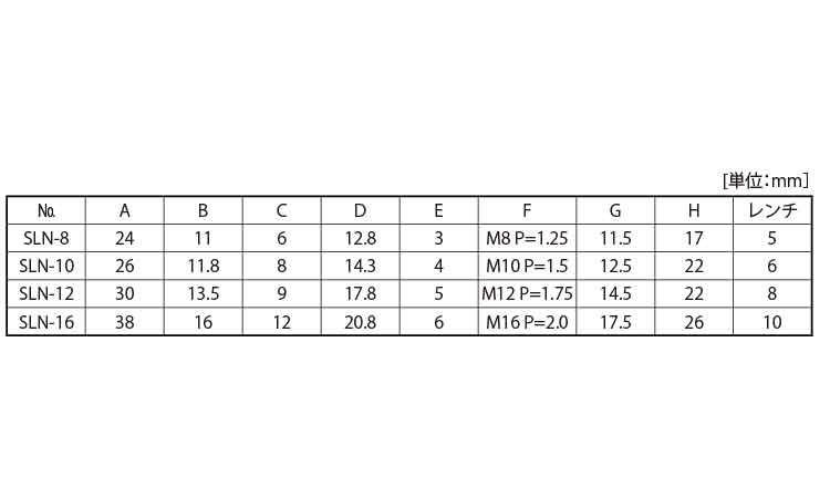 スピーディーロック(SLN 8.0