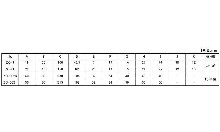 Zークランプ(ZC 4.0