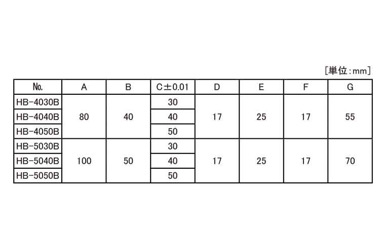 MC用ハイトブロック(Bタイプ