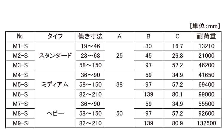 磁力付ステップブロック(MーS 1.0