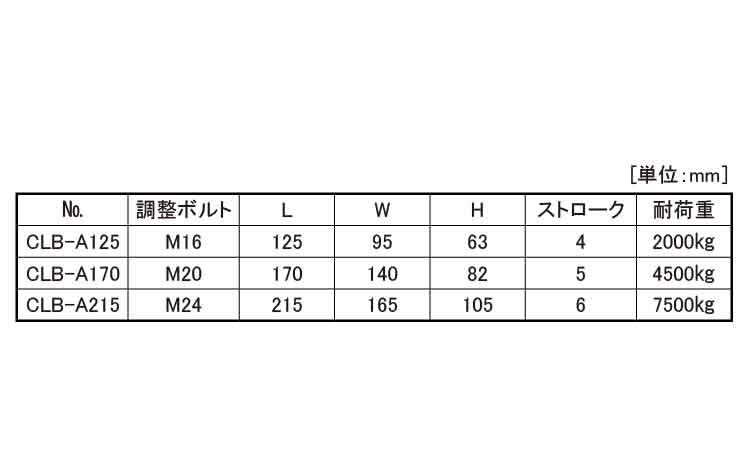レベリングブロック(Aタイプ 12.5