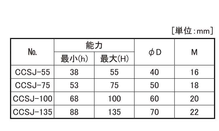 センタージャッキ(CCSJ 55.0