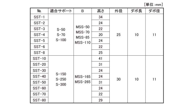 スクリューサポート用T(Vタイプ 3.0