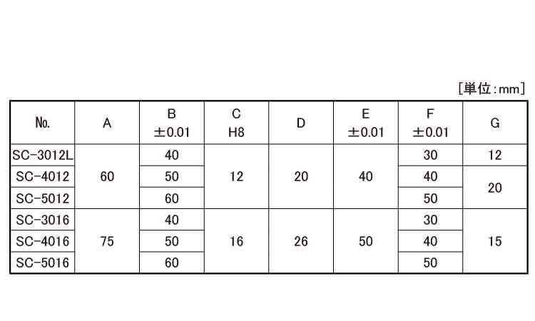 セッティングシリンダー(SC