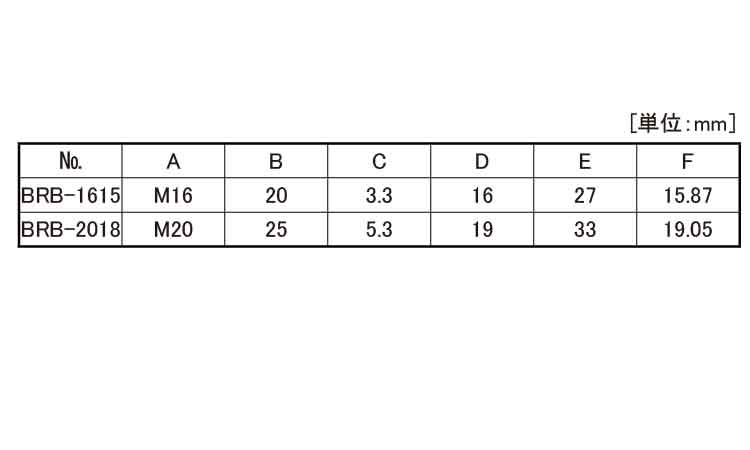 ボールローラー(BRB