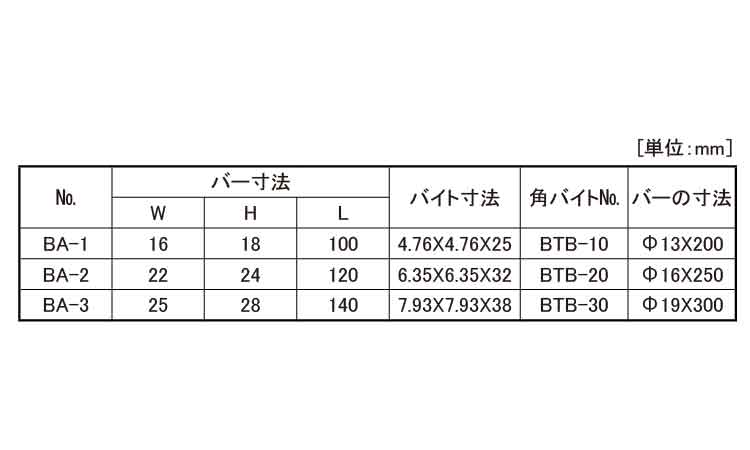 ボーリングホルダー(A型(BA 1.0