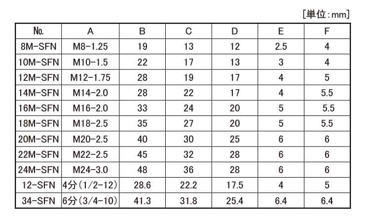 座付球面フランジナット(SFN 8.0